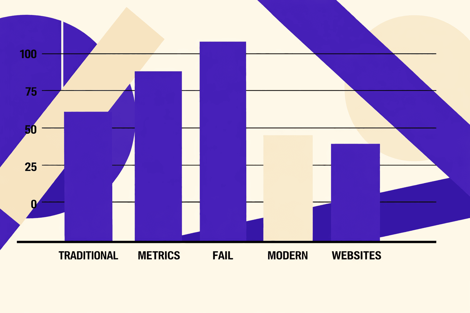 Why Traditional SEO Metrics Fail Modern Websites - MygomSEO