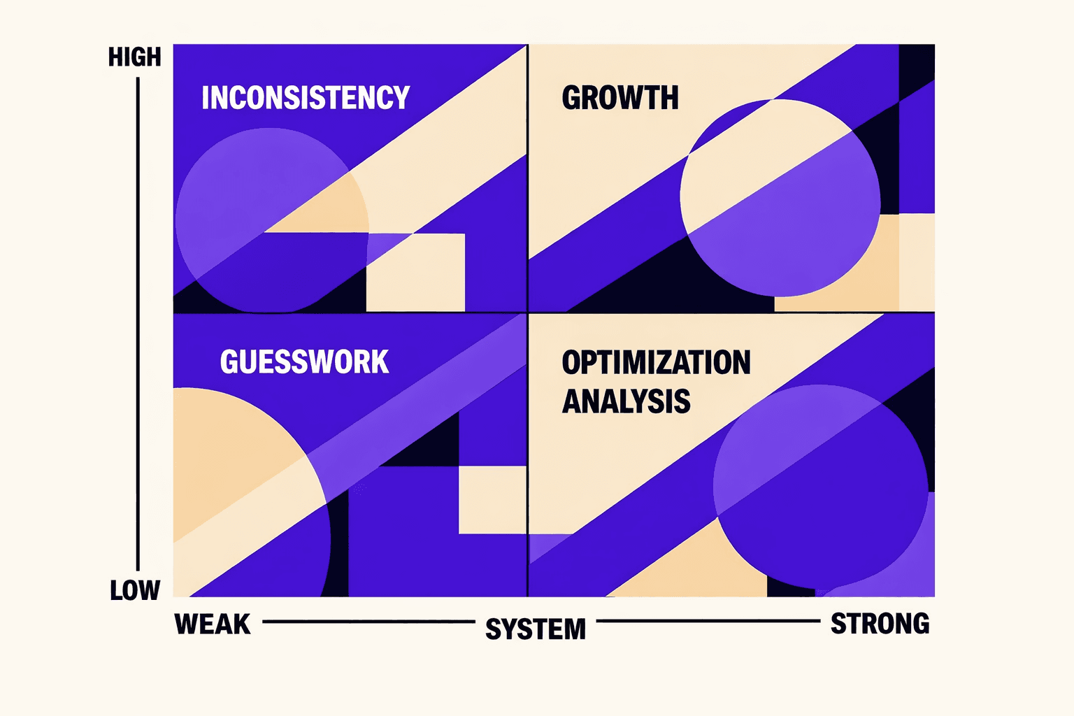 Why Small Business SEO Fails Without a System - MygomSEO