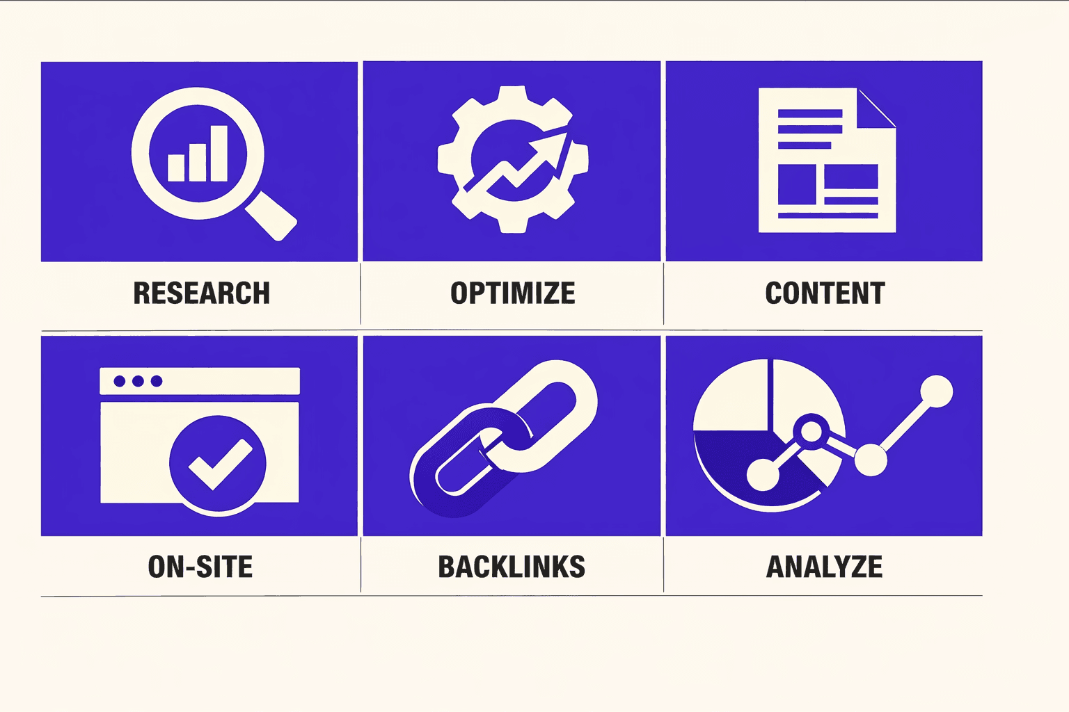 Our Perspective: How We Built Small Business SEO Implementation - MygomSEO