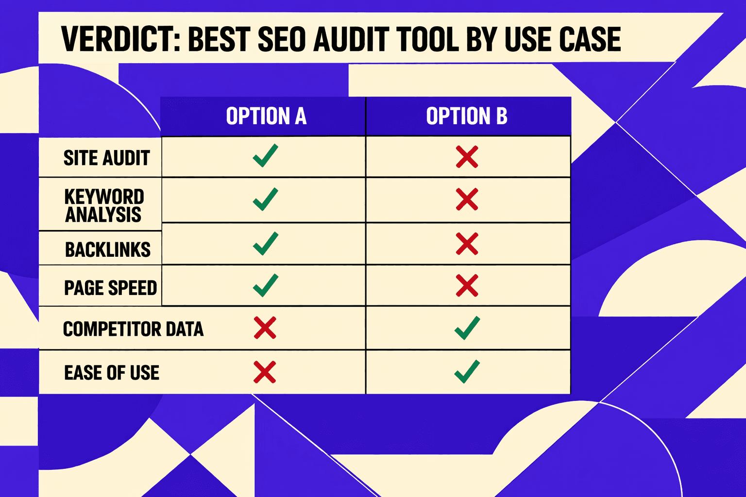 Verdict: Best seo audit tool by Use Case - MygomSEO
