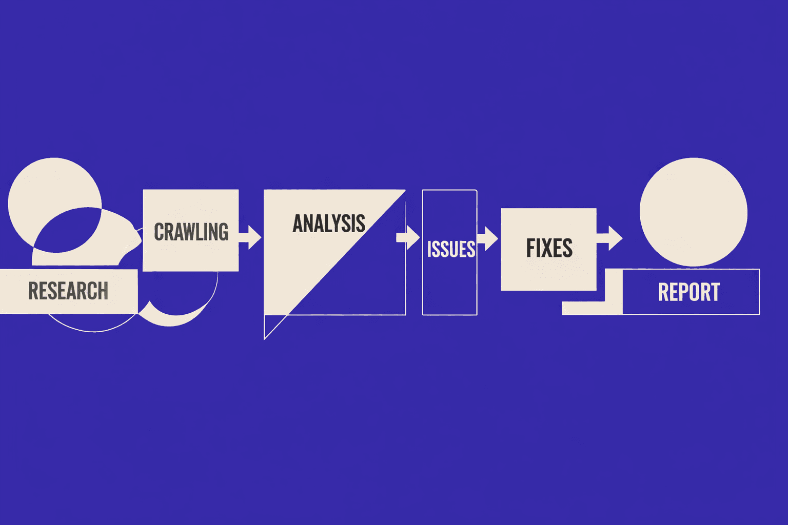 Part 1 Baseline And Technical SEO Audit Setup - MygomSEO