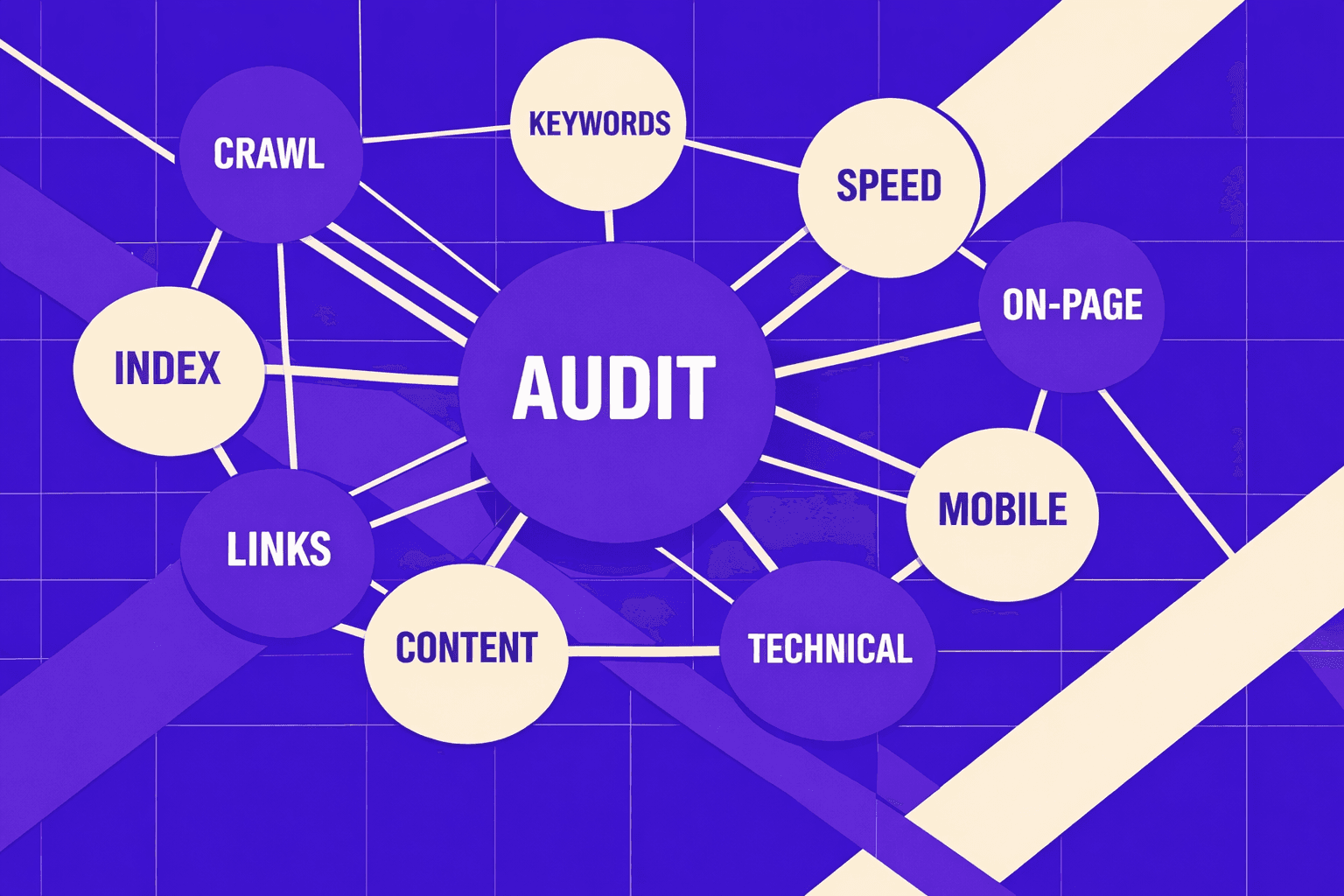 Our Technical SEO Audit System We Built - MygomSEO