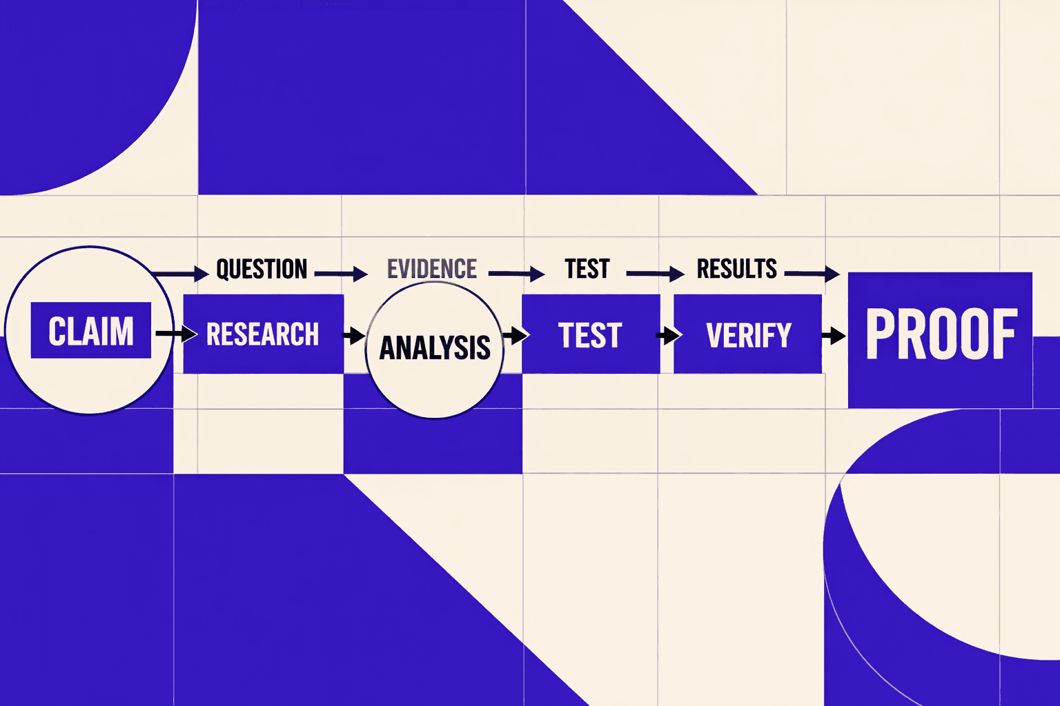 Conclusion: Proof Beats Theater Every Time - MygomSEO