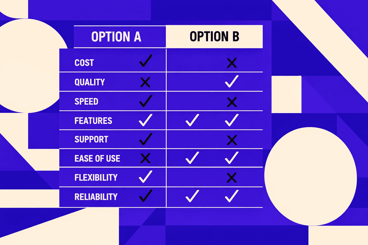 Side by Side Comparison and Verdict Guidance - MygomSEO