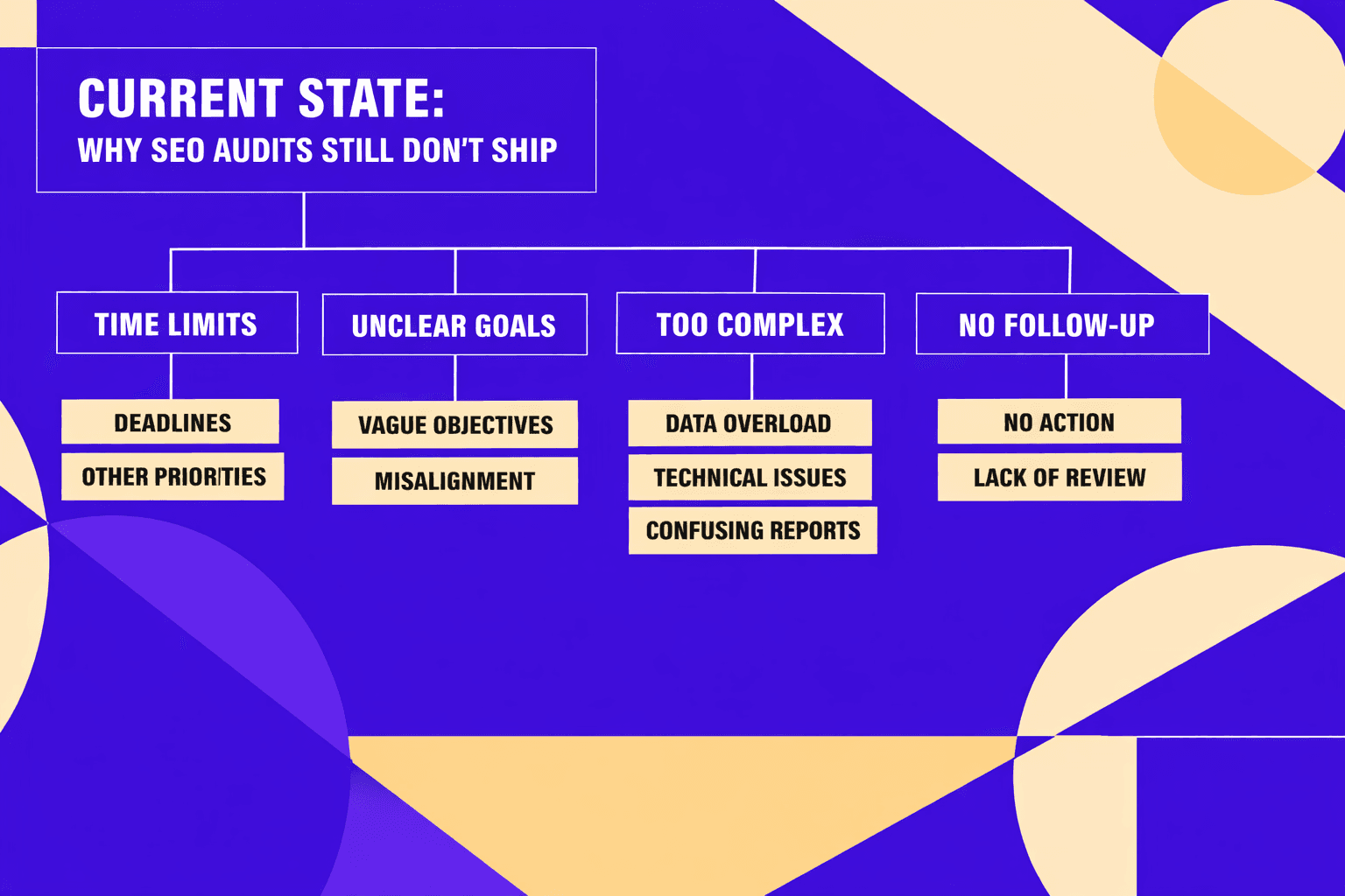 Current State: Why SEO Audits Still Don’t Ship - MygomSEO