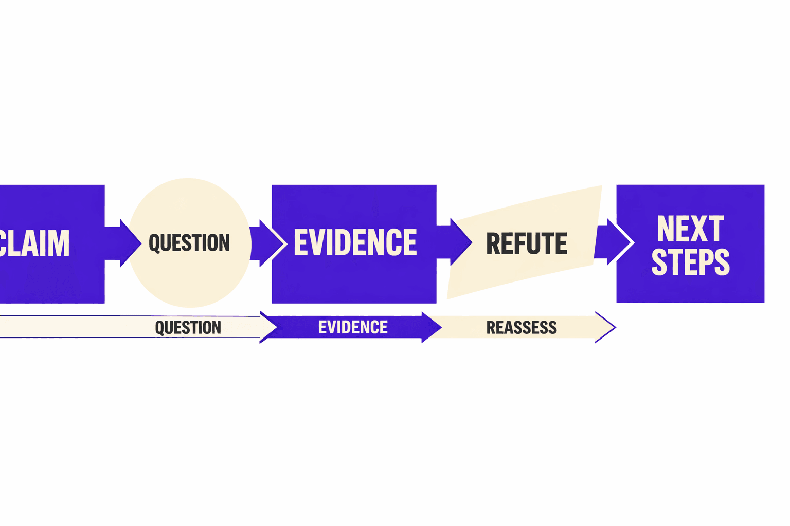 Counterarguments What Skeptics Get Right And Whats Next - MygomSEO