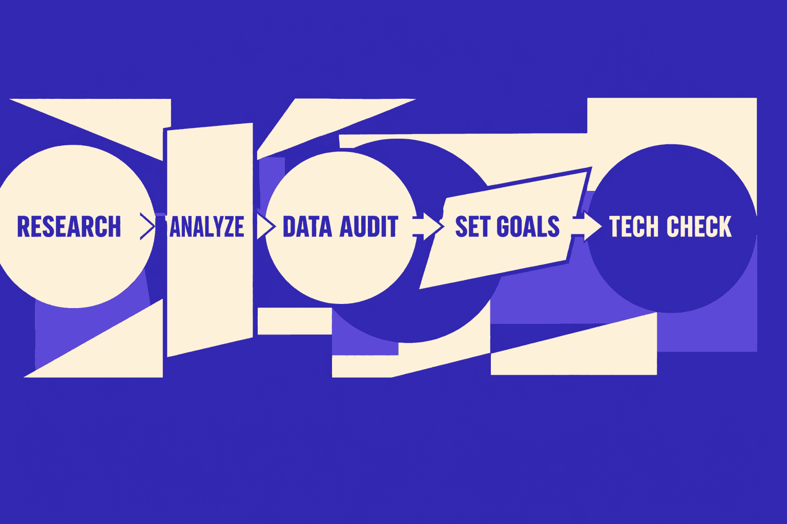 Step 1: Prerequisites for SEO automation tools - MygomSEO