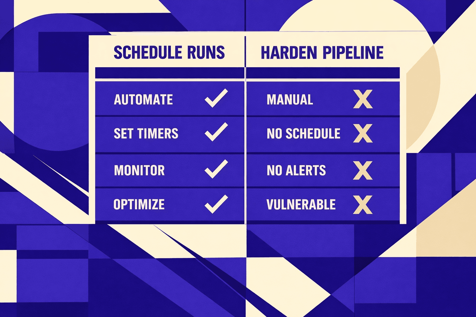 Step 4: Schedule runs and harden your pipeline - MygomSEO