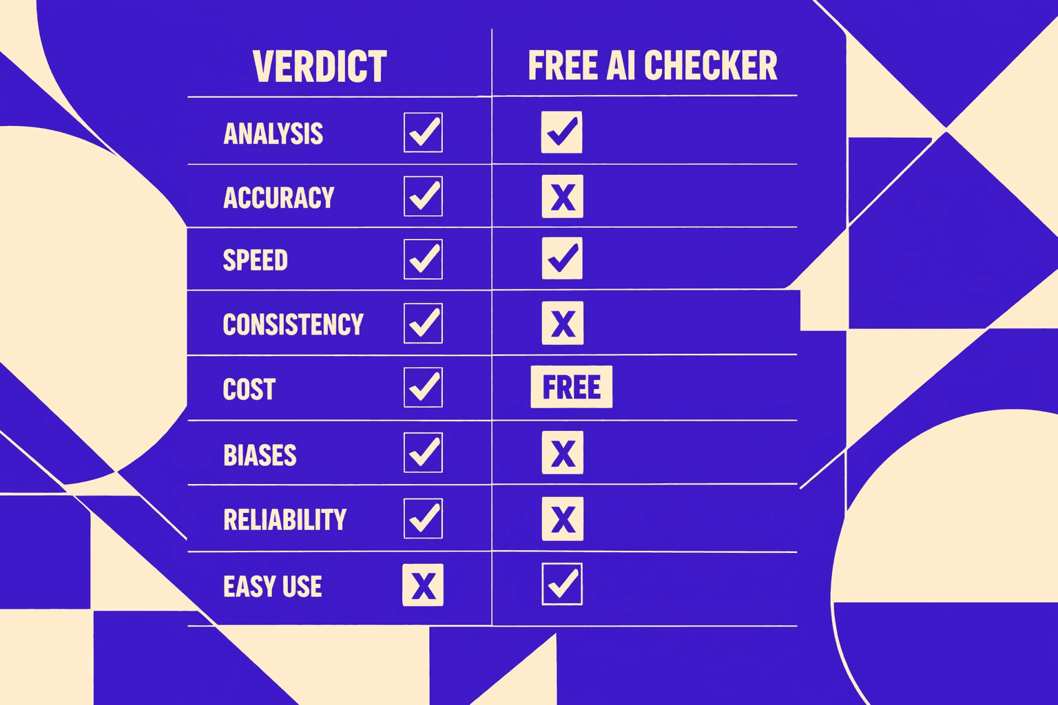 Verdict and Free AI Overview Checker CTA - MygomSEO