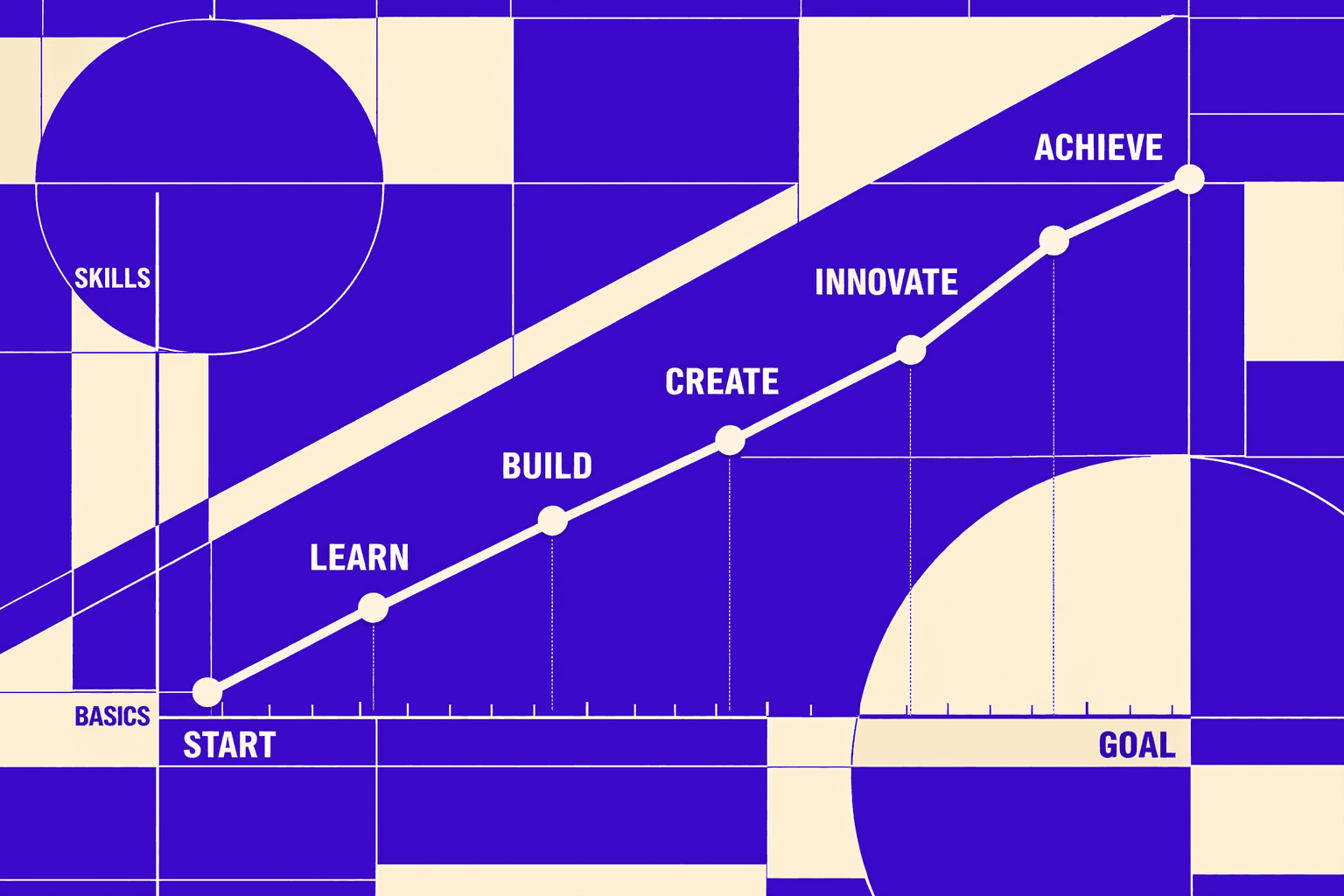What You Will Build and Learn - MygomSEO