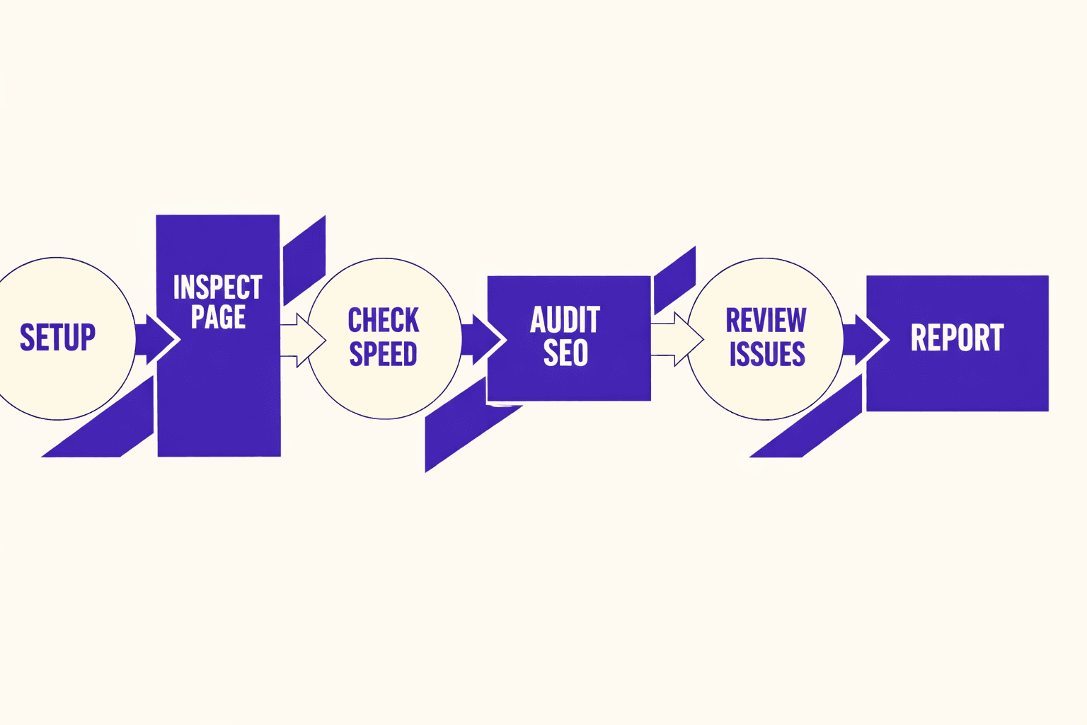 Part 1 Running a Chrome DevTools SEO Baseline Audit - MygomSEO