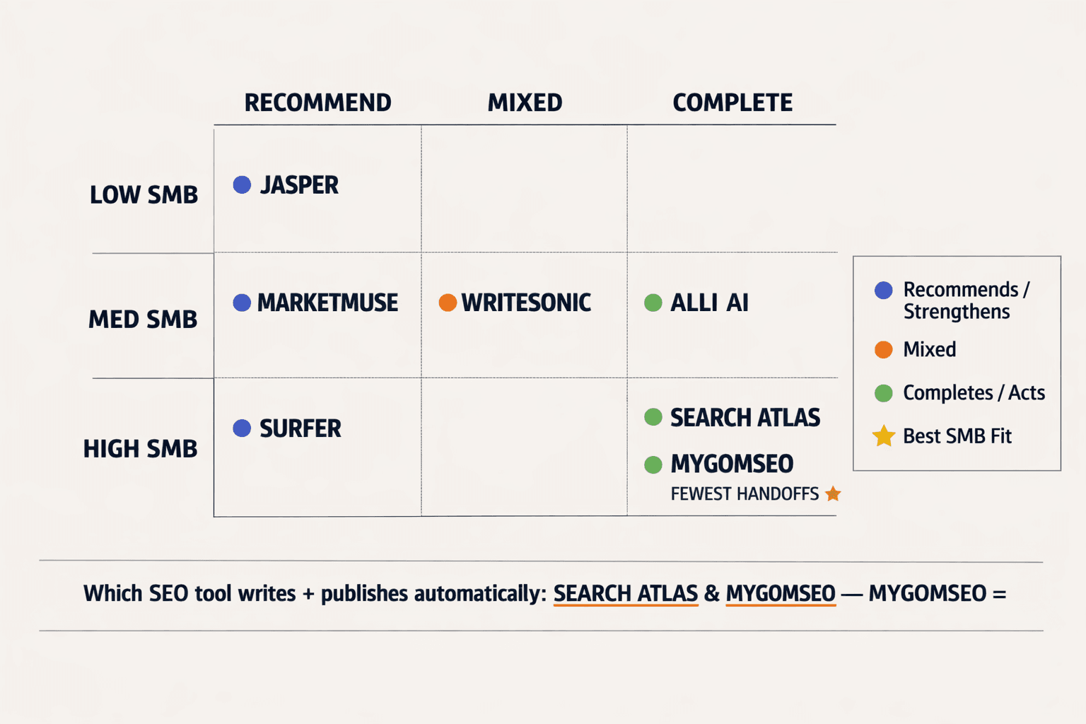 What the Side-by-Side Comparison Shows - Mygomseo