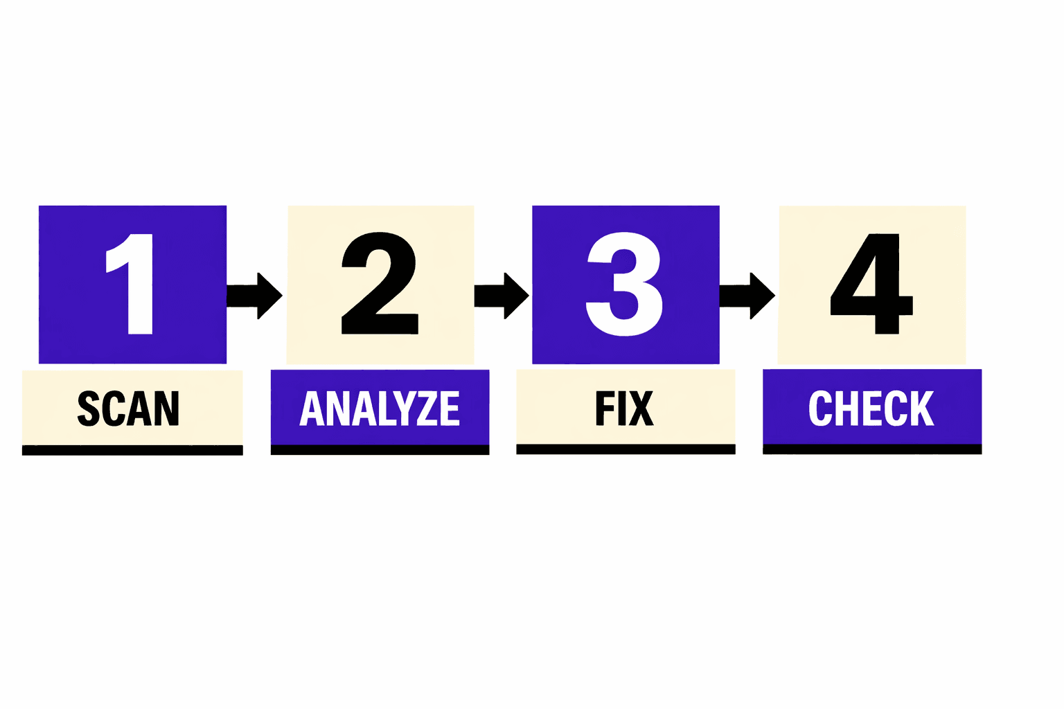Why Most Technical SEO Audits Fail - MygomSEO