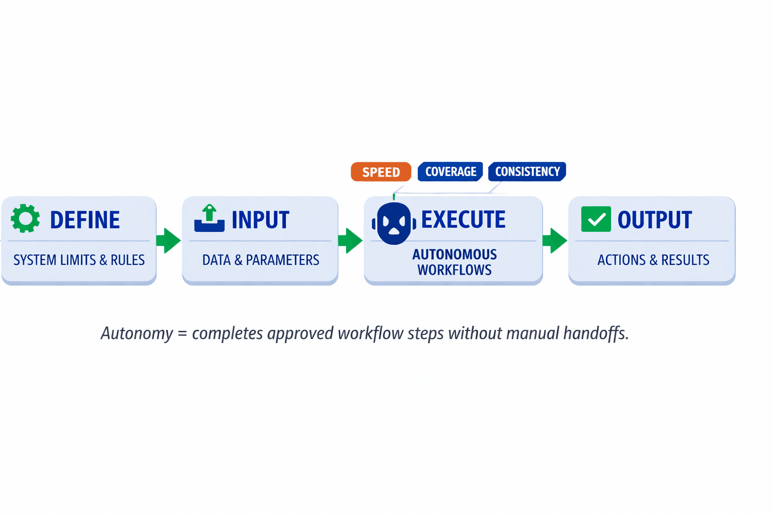 What an AI Marketing Agent Actually Executes - Mygomseo