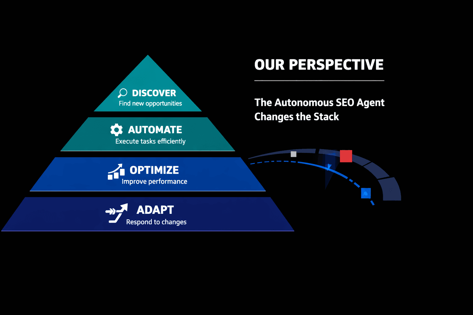 Our Perspective: The Autonomous SEO Agent Changes the Stack - Mygomseo
