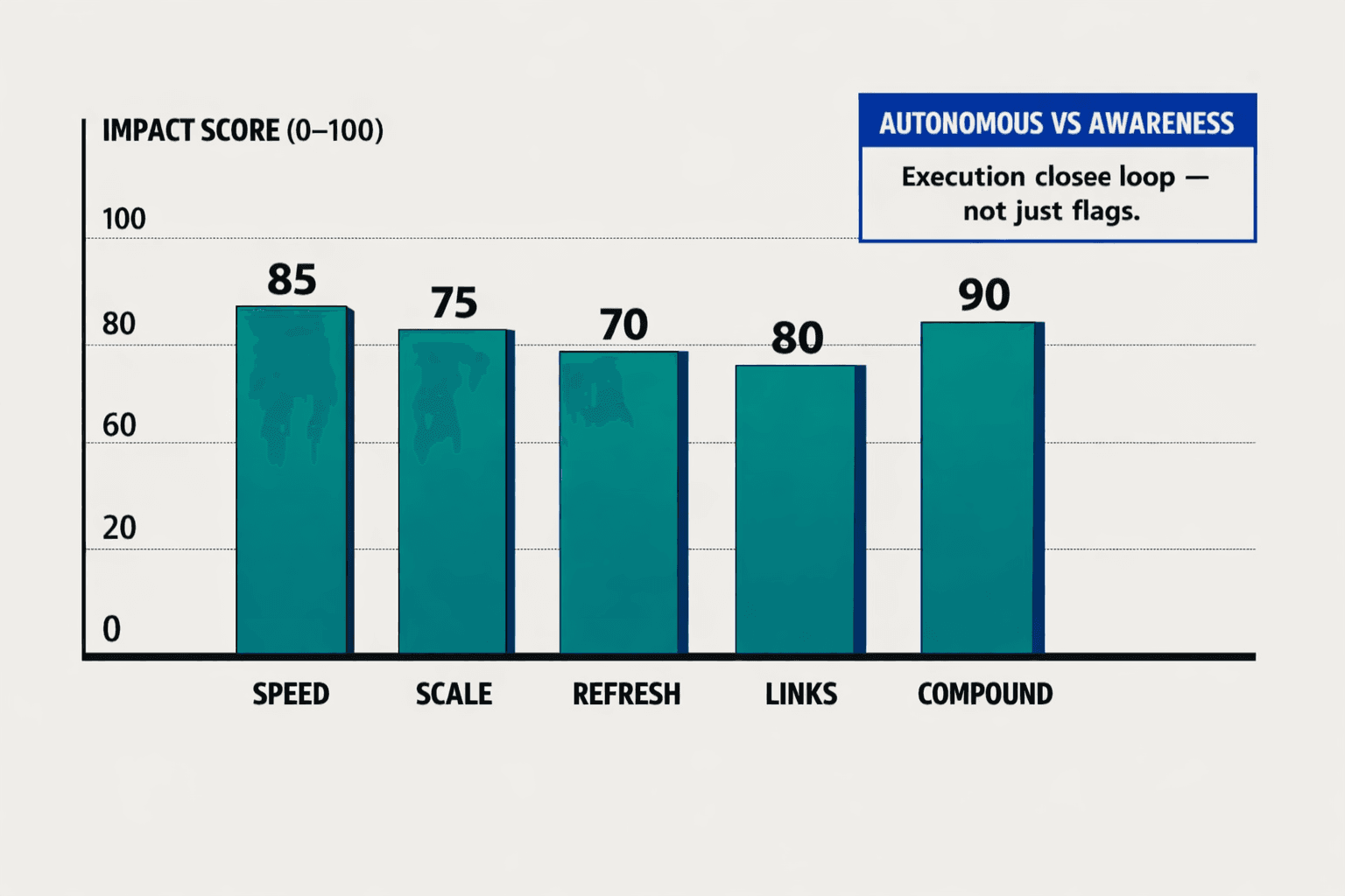 The Evidence and What Leaders Should Do Next - Mygomseo