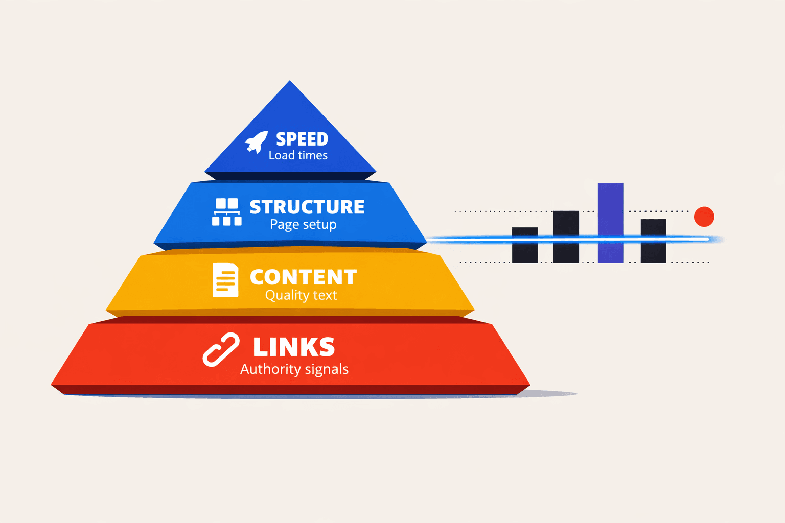 How Core Web Vitals and On Page SEO Distort Results - Mygomseo
