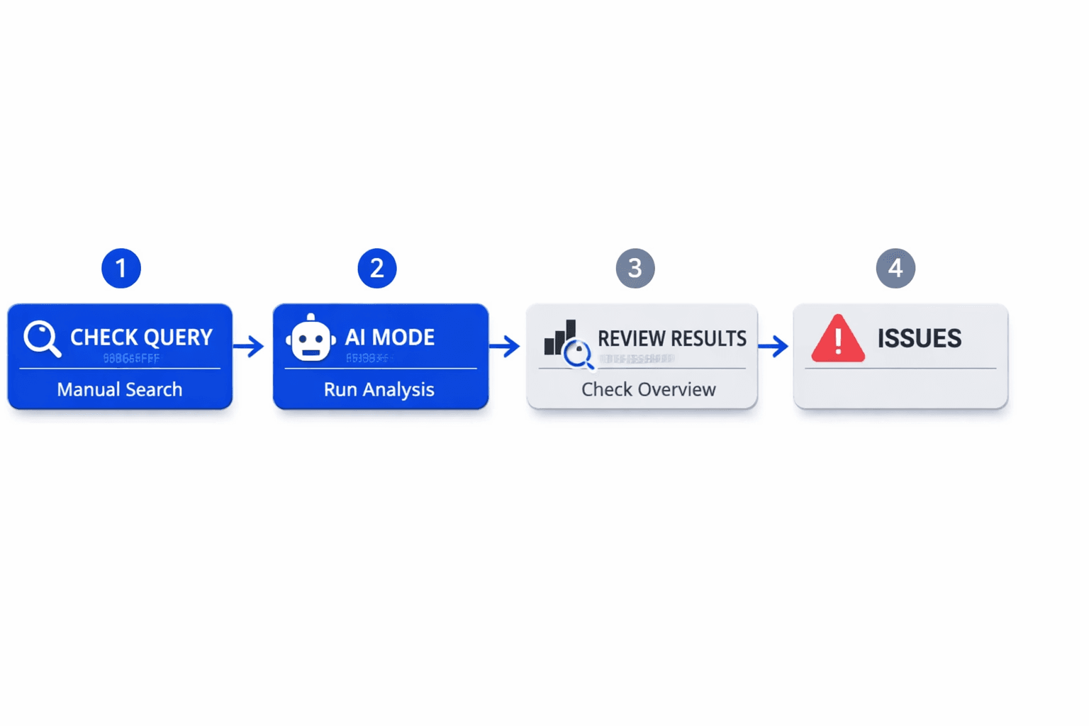 Step 2 Use an ai mode seo checking tool to verify AI Overviews - Mygomseo