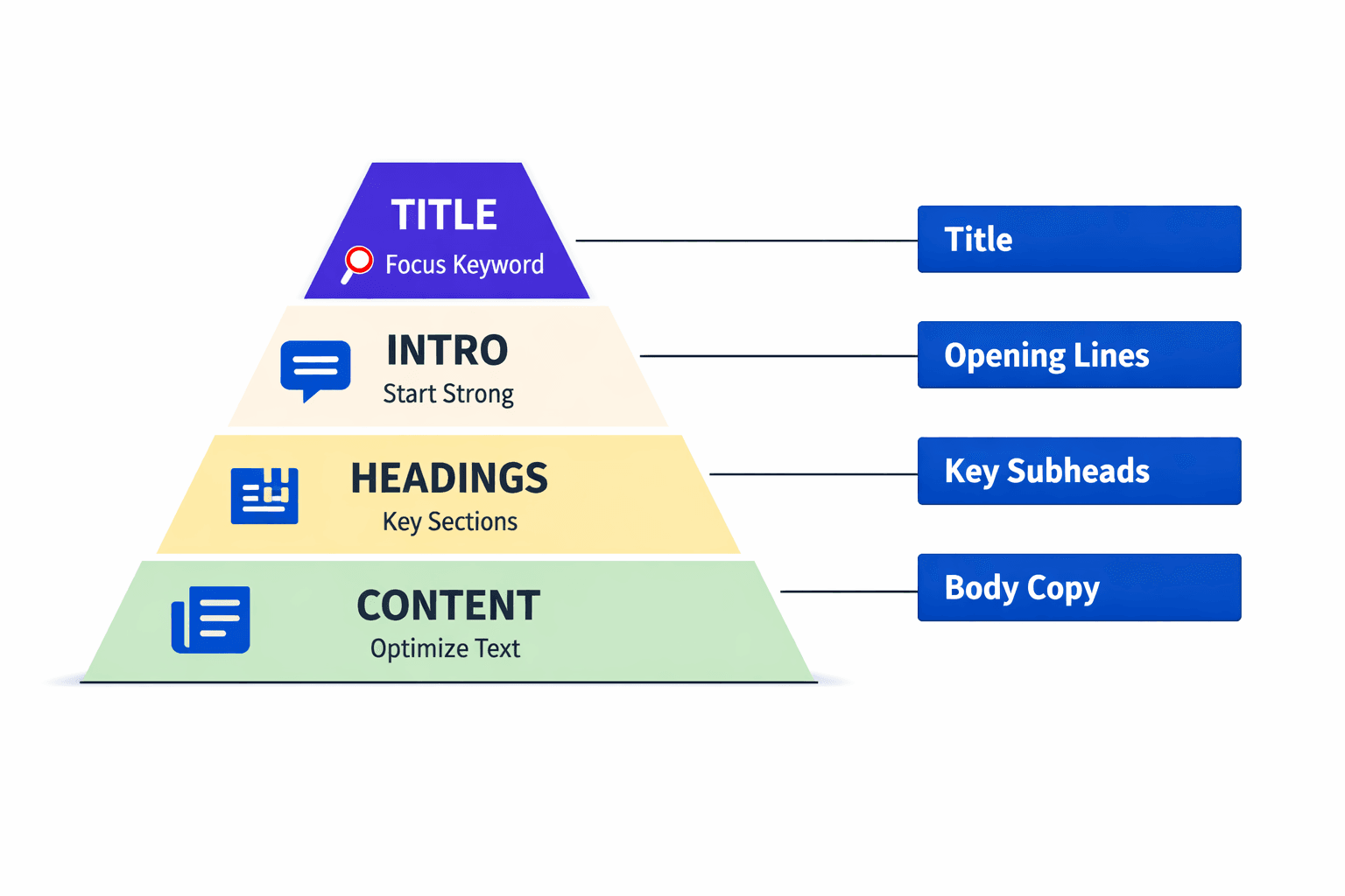 2. Tighten Content Optimization and Page Structure - Mygomseo