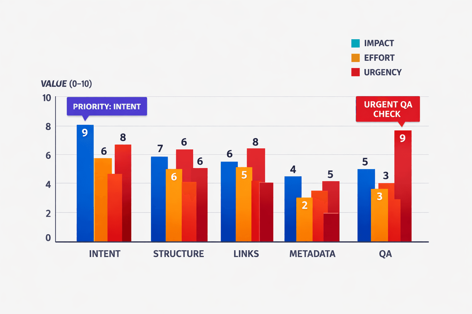 Run the Final On Page SEO Pre Publish Check - Mygomseo