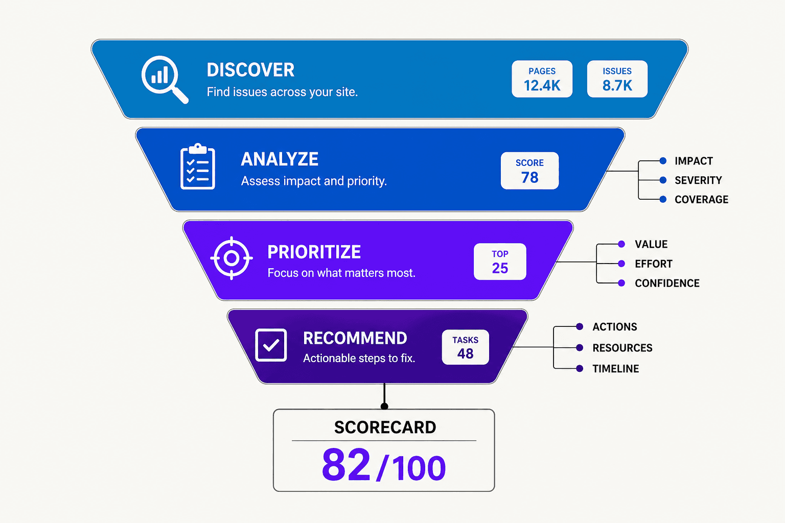 SEO Audit Tool Evaluation Criteria - Mygomseo