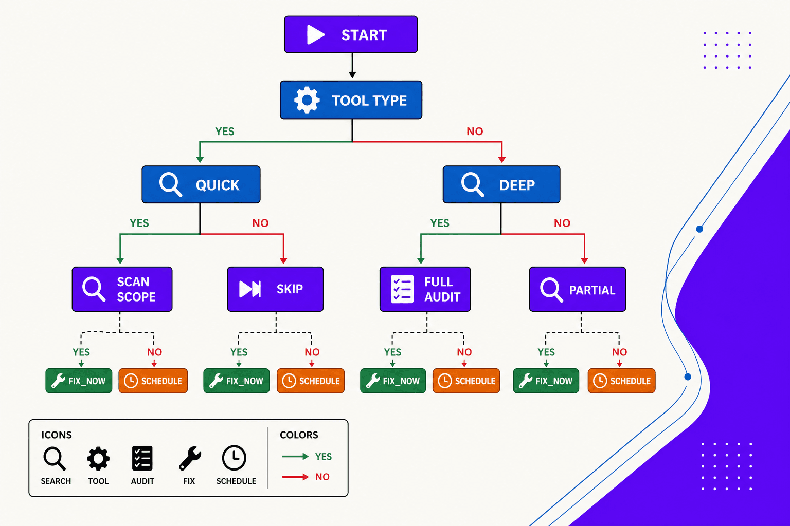 Quick Scan SEO Audit Tool Option - Mygomseo