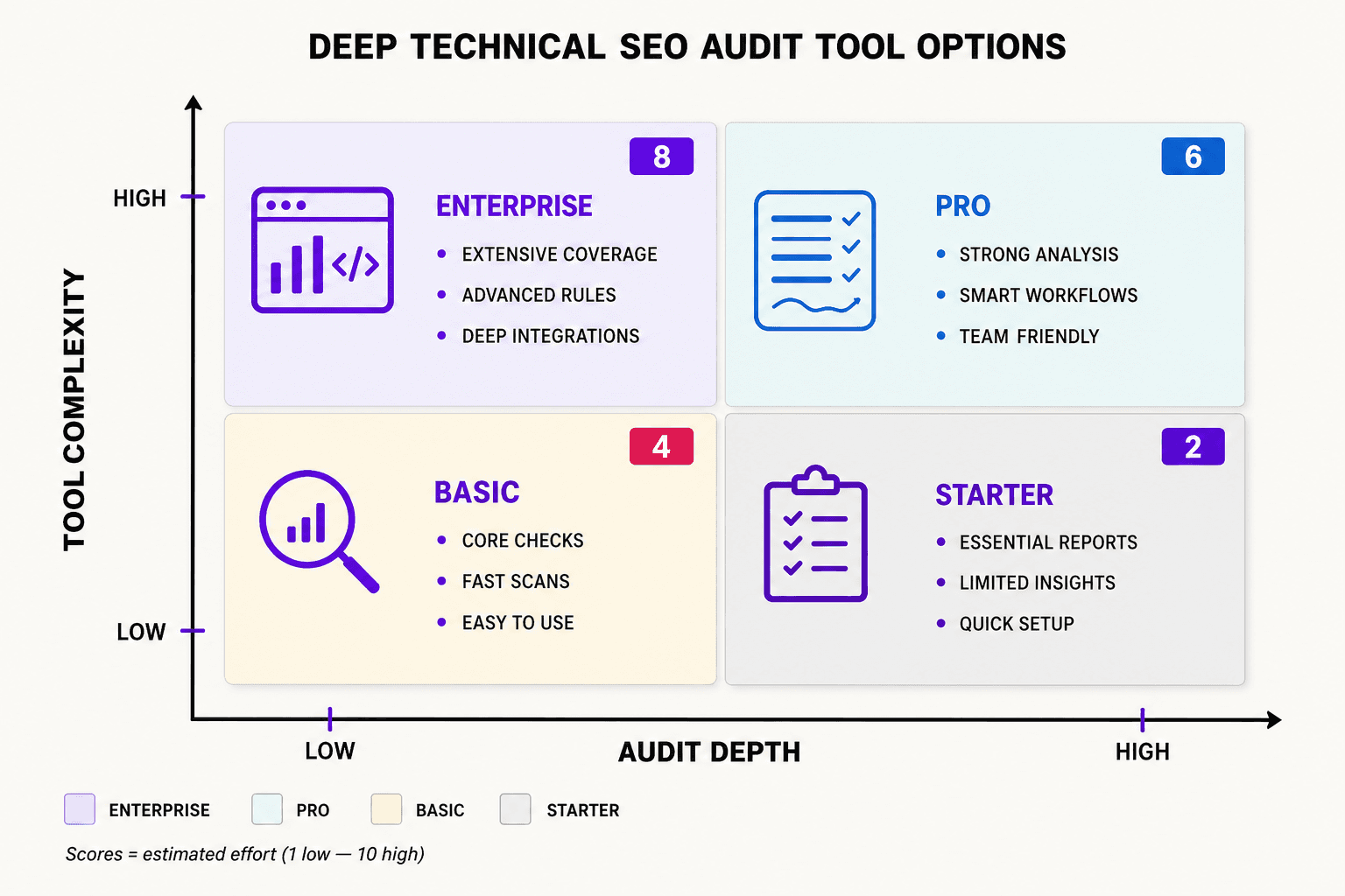 Deep Technical SEO Audit Tool Option - Mygomseo