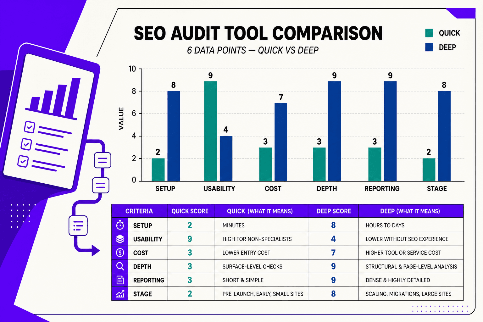 SEO Audit Tool Comparison Table and Best Fit - Mygomseo