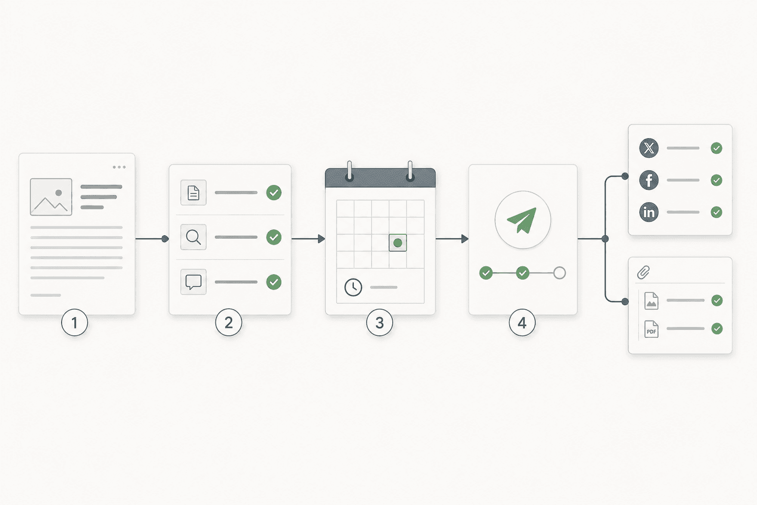 Part 3 Connect CMS Publishing Scheduling and Approvals - Mygomseo