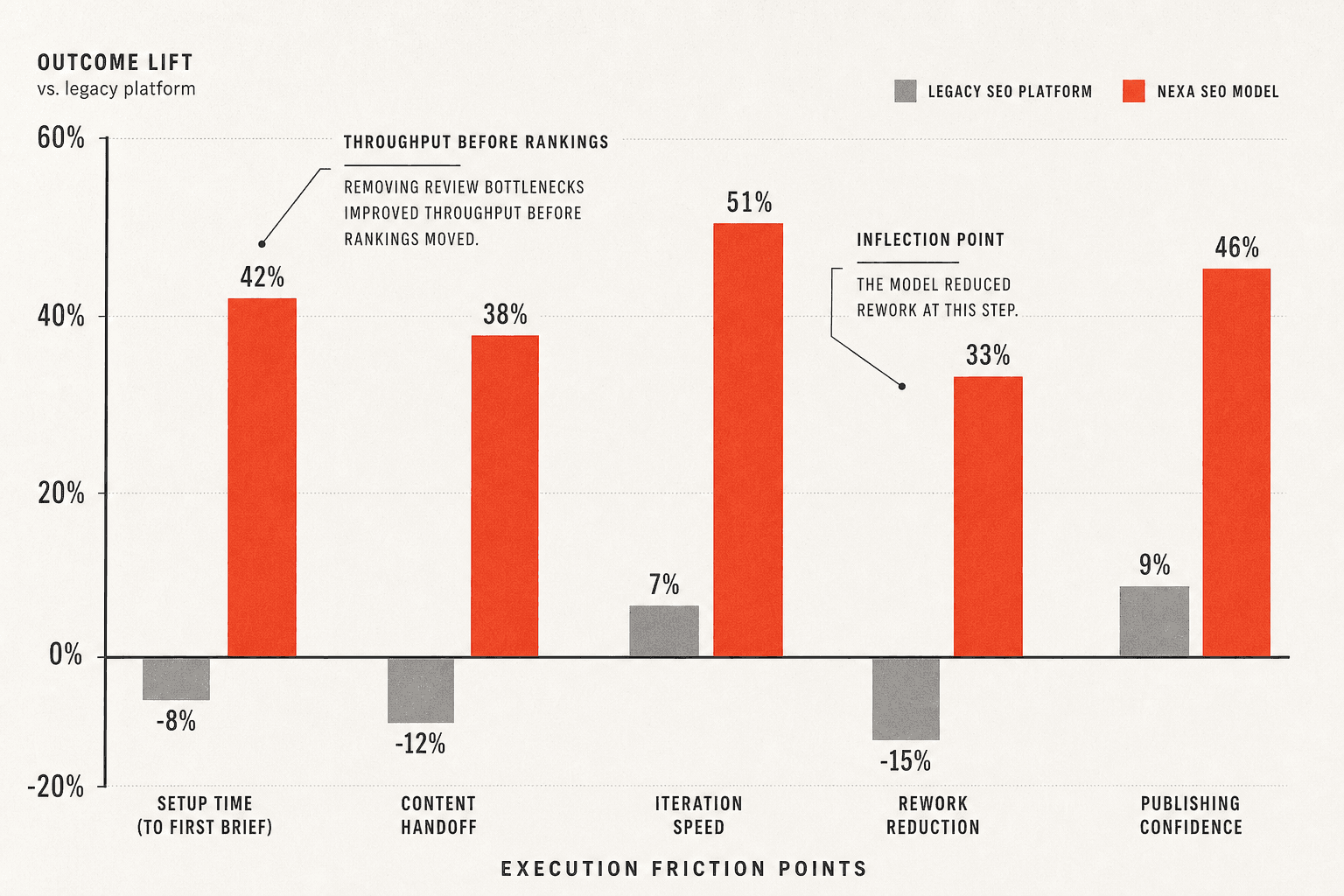 The Evidence Our SEO Software Model Delivers Better Outcomes - Mygomseo