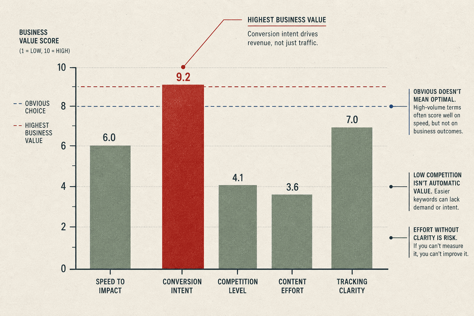 SEO for Small Business Evaluation Criteria - Mygomseo