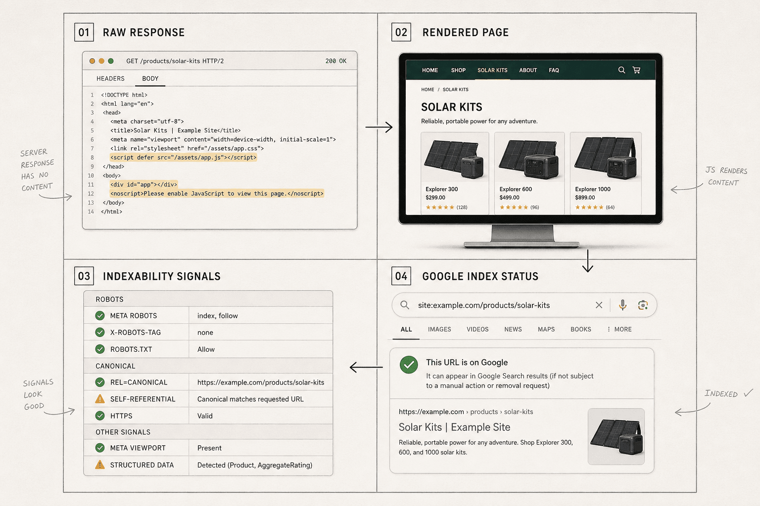 Part 3 Testing an SPA for SEO and Indexation - Mygomseo