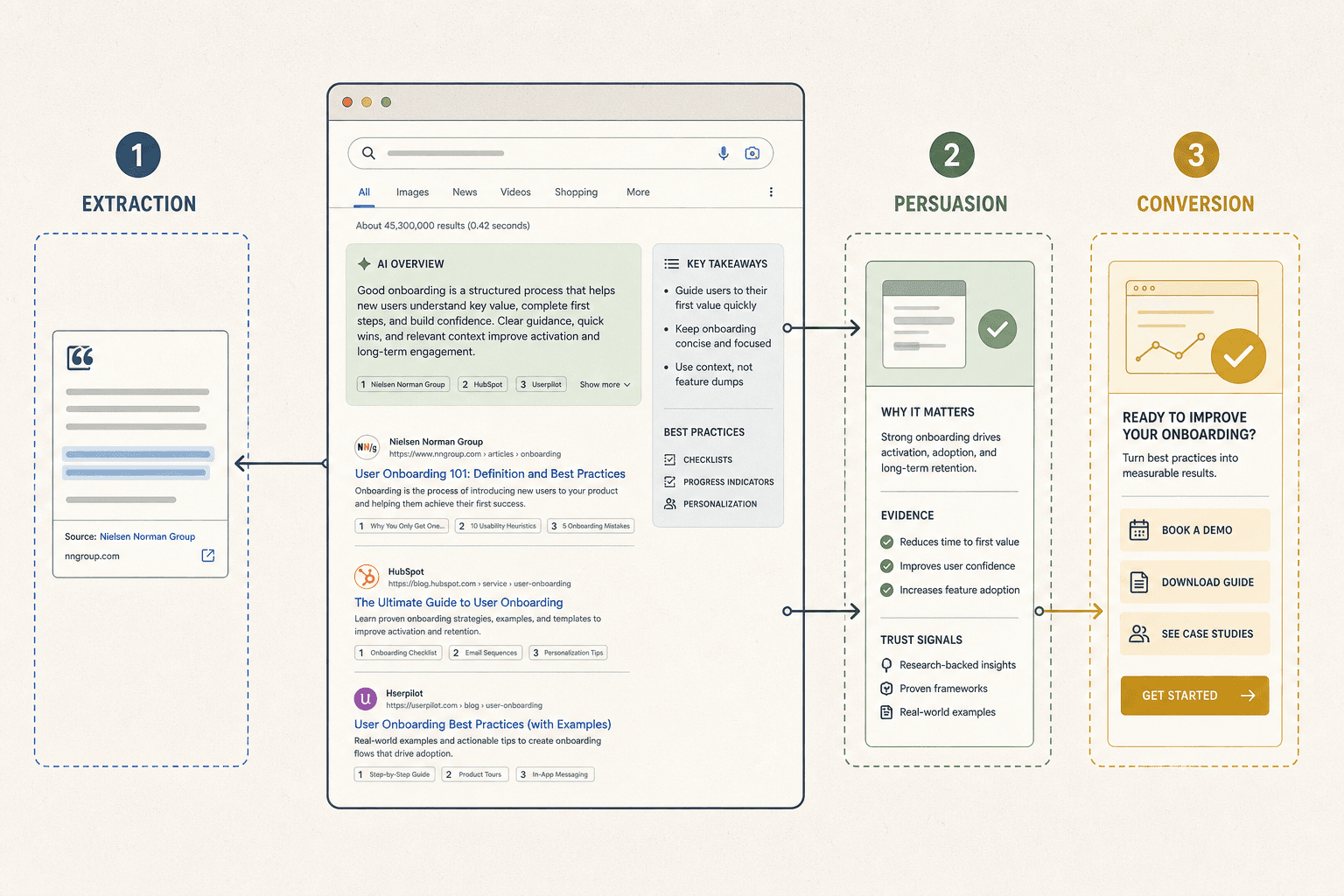 Our zero-click SEO strategy and implementation - Mygomseo