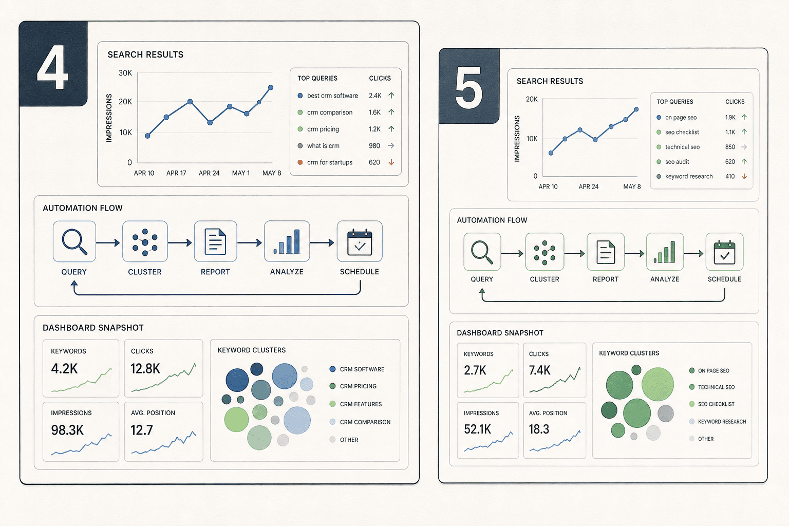 Best SEO Automation Tools Ranked 4 to 5 - Mygomseo