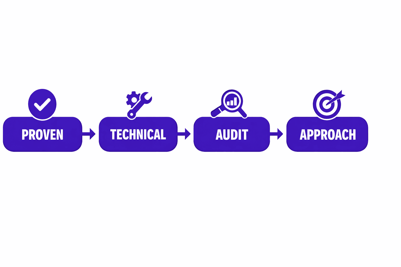Our Proven Technical SEO Audit Approach - MygomSEO