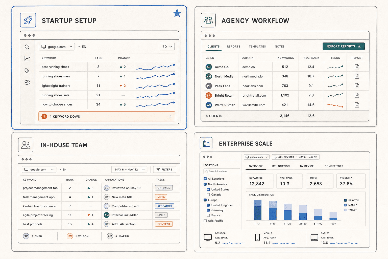 Which Rank Tracker Fits Each SEO Use Case - Mygomseo