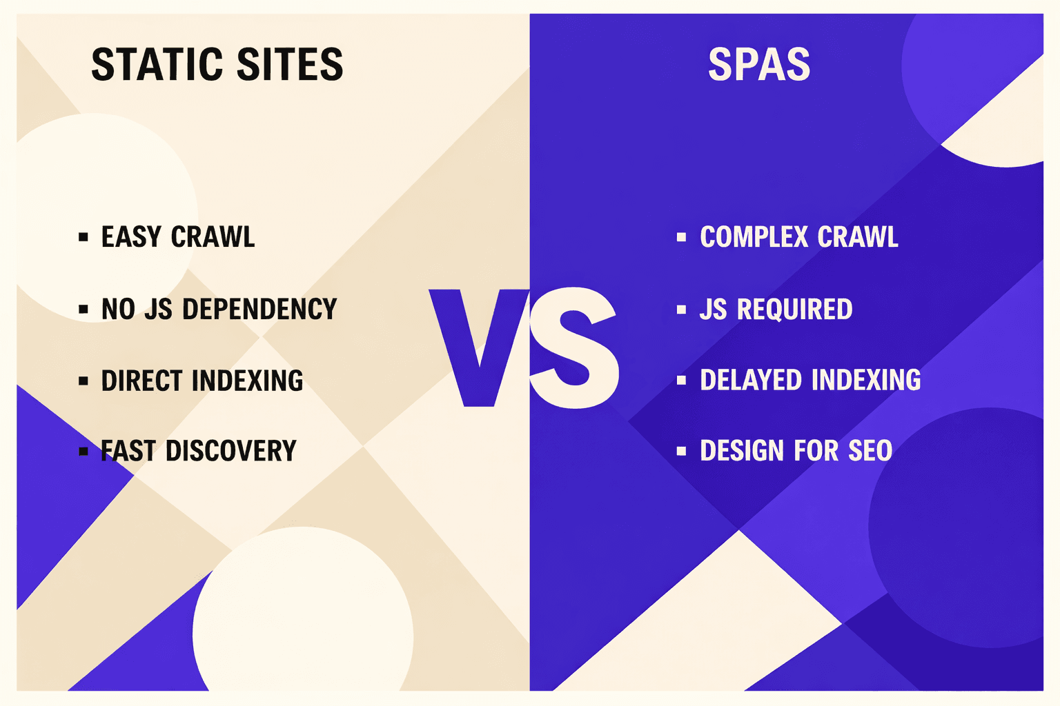 Understand How Search Engines Crawl SPAs - MygomSEO