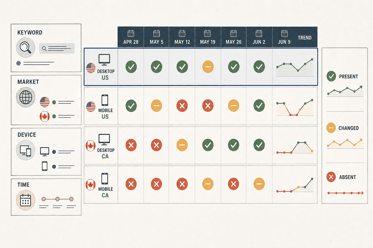 How This AI Overview Checker List Was Evaluated - Mygomseo