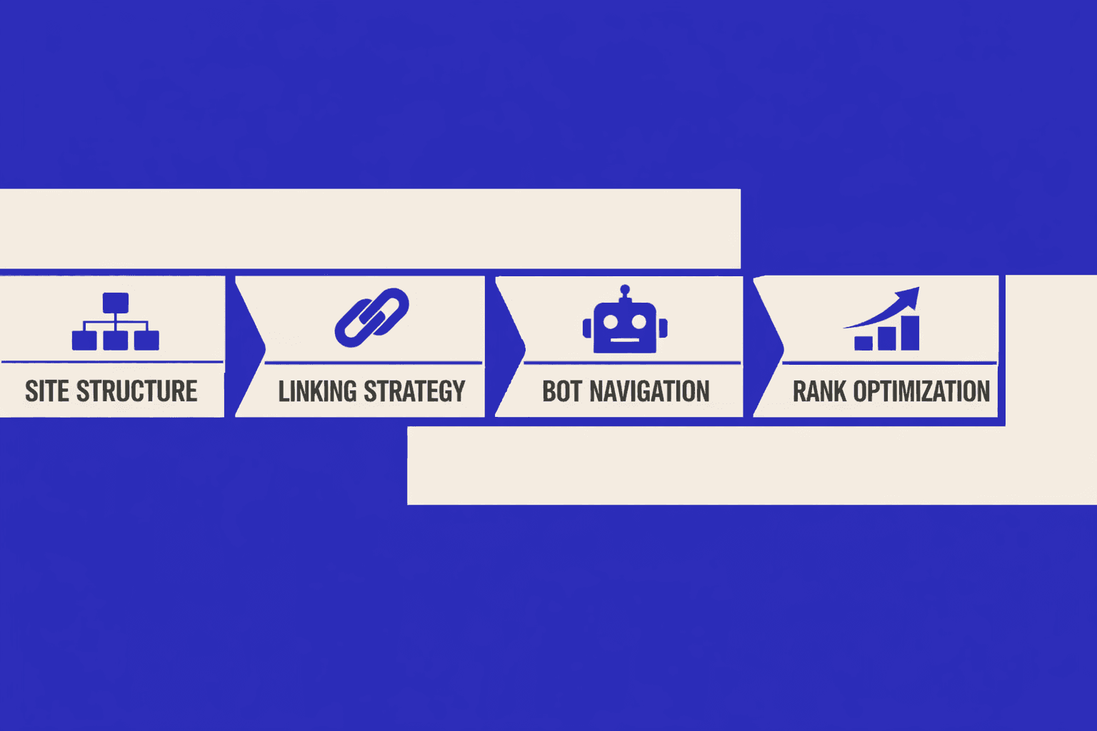 Site Architecture and Internal Linking Optimization - MygomSEO