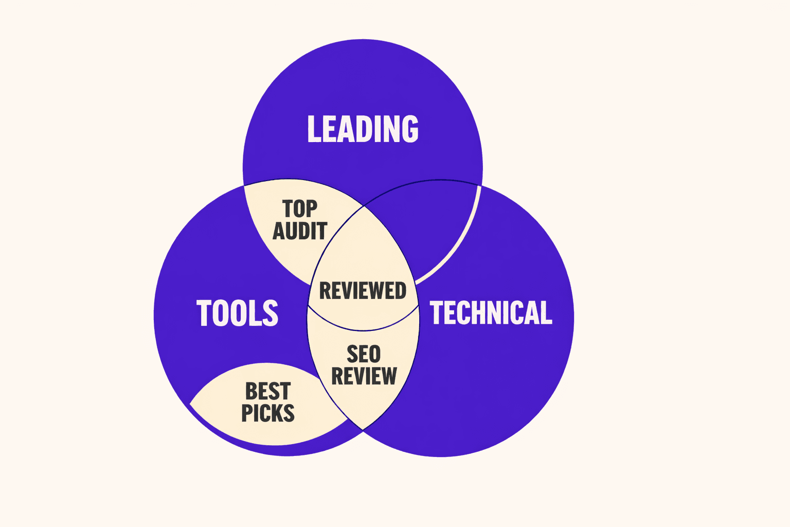 Leading Technical SEO Audit Tools Reviewed - MygomSEO