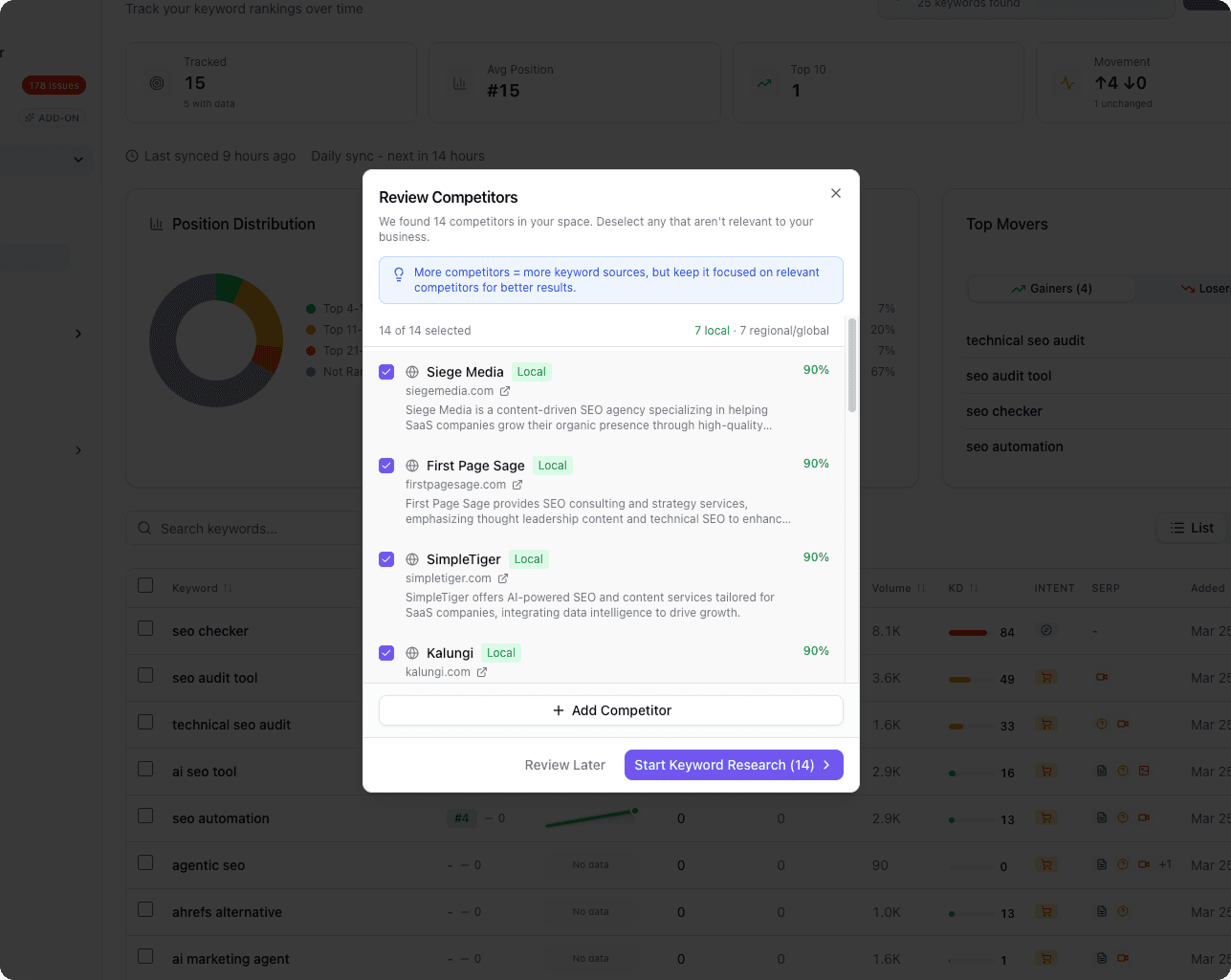 Keyword research dialog showing discovered competitors and suggested keywords with volume and difficulty data