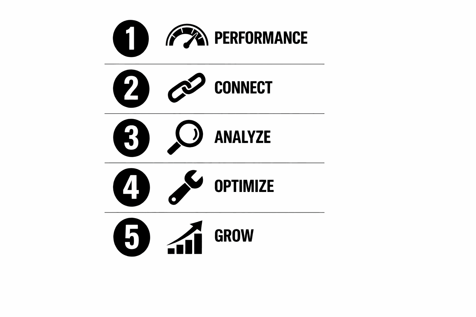 Core Web Vitals: The Non-Negotiable Standard for SEO Leaders - MygomSEO
