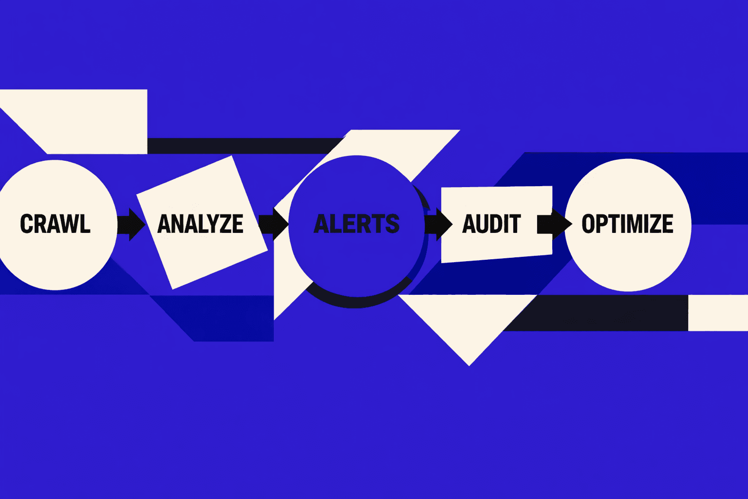 8. Best for automated technical monitoring: ContentKing - MygomSEO