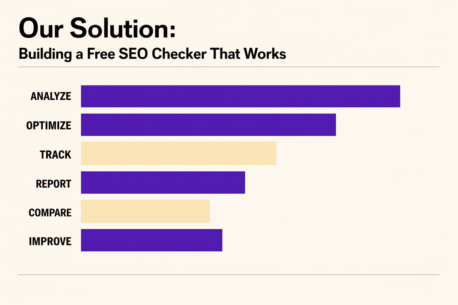 Our Solution: Building a Free SEO Checker That Works - MygomSEO