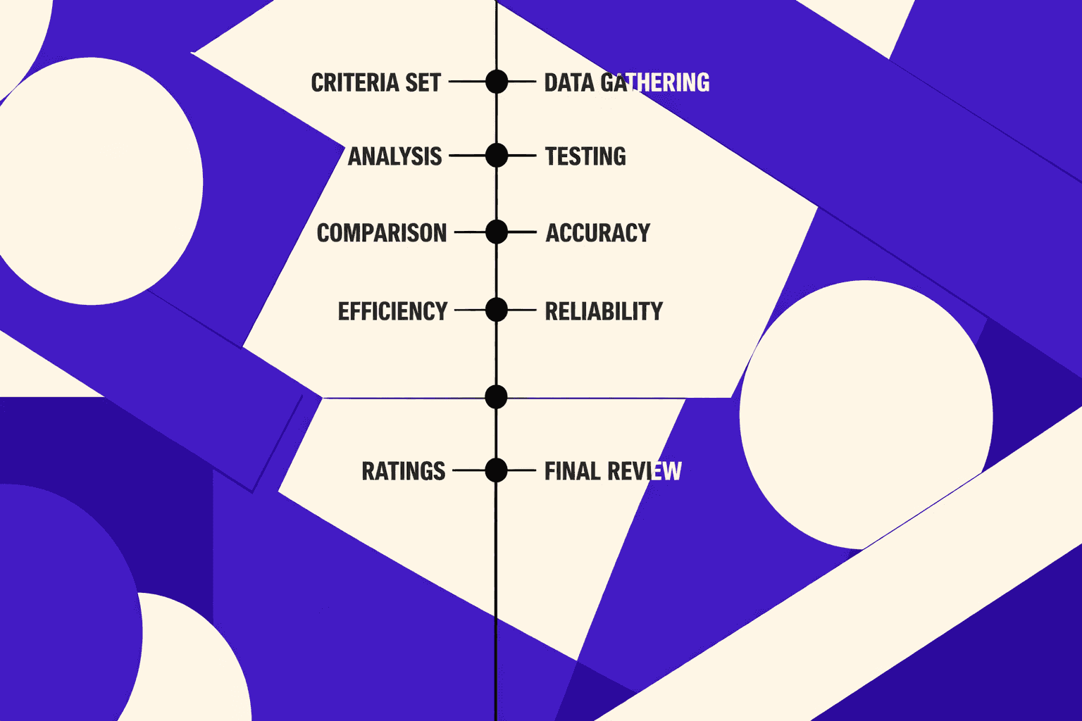 The 4 Technical SEO Checks Every Developer Should Automate