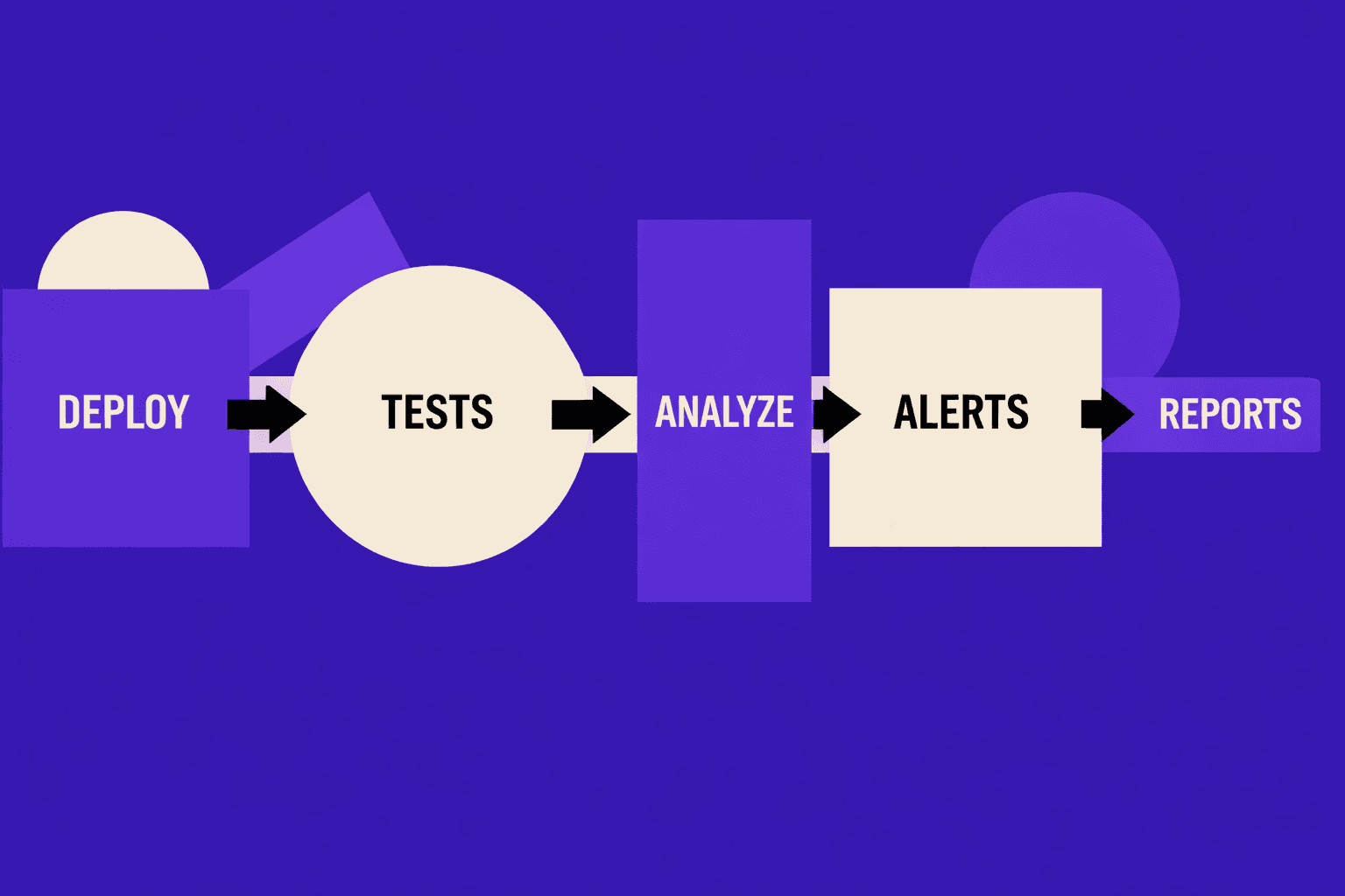 4. Automate Technical Regression Monitoring After Releases - MygomSEO