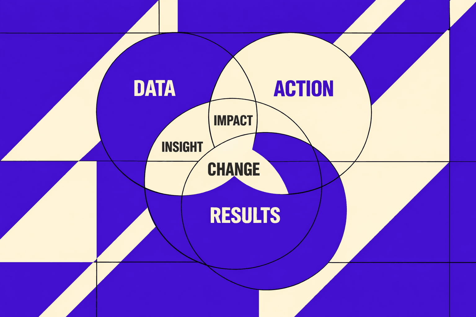 Evidence - What Changed After We Implemented It - MygomSEO