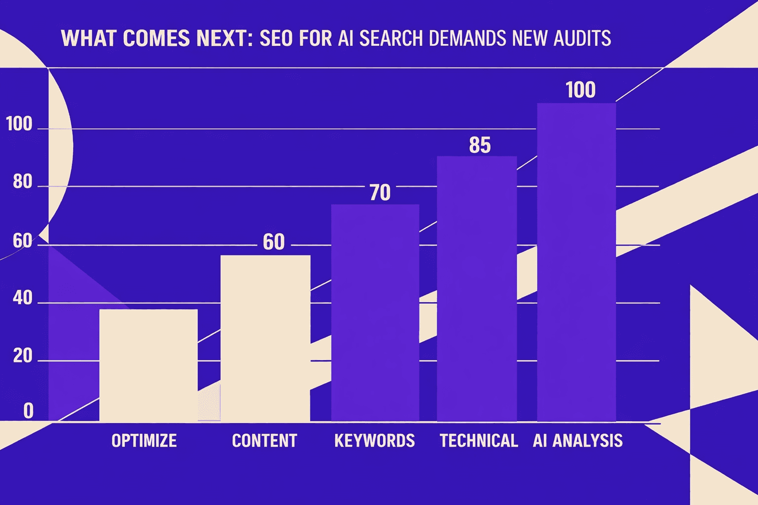 What Comes Next: SEO For AI Search Demands New Audits - MygomSEO