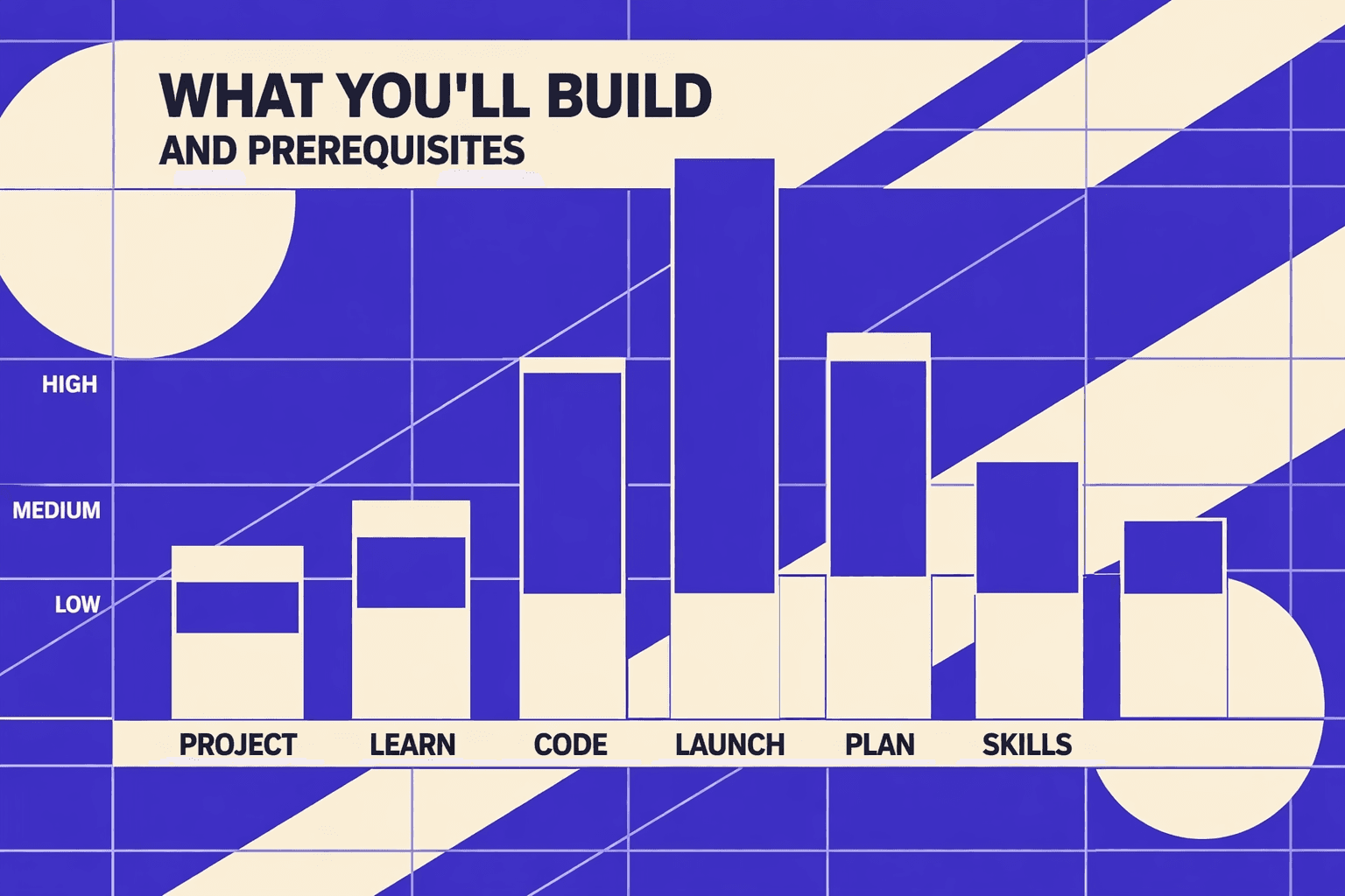What You’ll Build and Prerequisites - MygomSEO