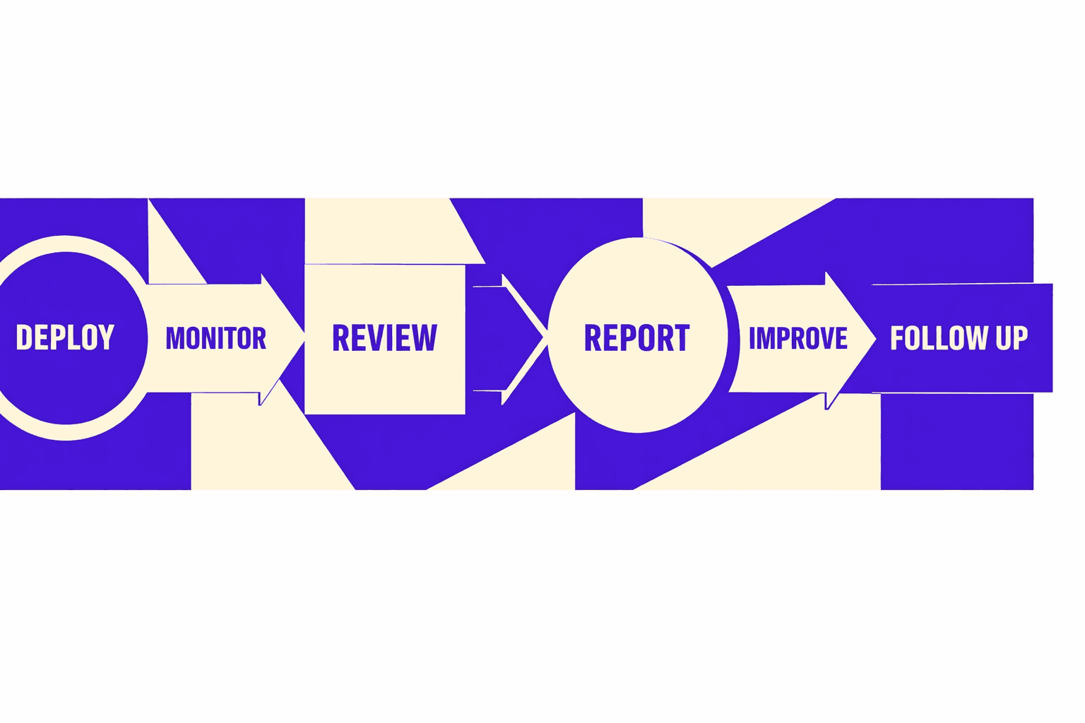 Deployment and Next Steps for Ongoing Audits - MygomSEO